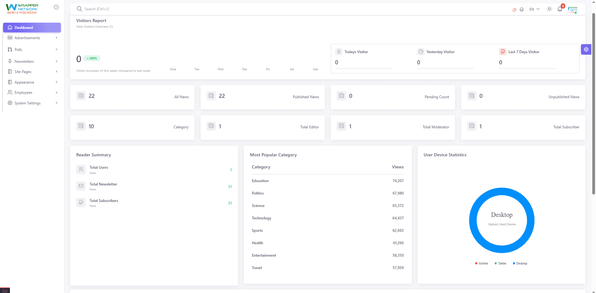 Online Newspaper Reporter Dashboard